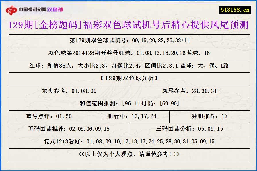 129期[金榜题码]福彩双色球试机号后精心提供凤尾预测