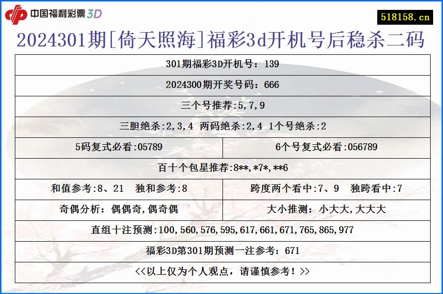 2024301期[倚天照海]福彩3d开机号后稳杀二码