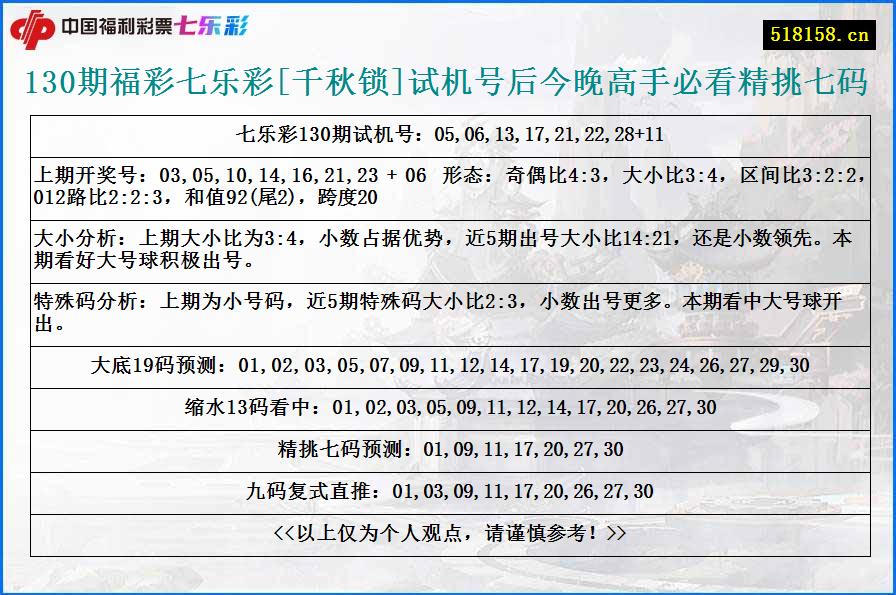 130期福彩七乐彩[千秋锁]试机号后今晚高手必看精挑七码