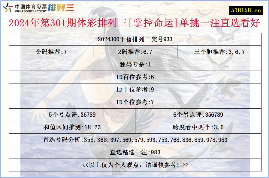 2024年第301期体彩排列三[掌控命运]单挑一注直选看好