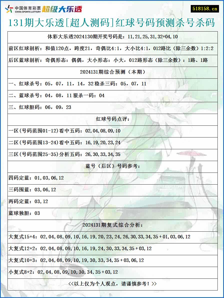 131期大乐透[超人测码]红球号码预测杀号杀码