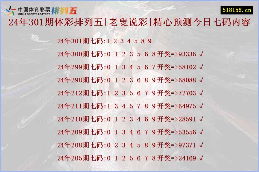 24年301期体彩排列五[老叟说彩]精心预测今日七码内容