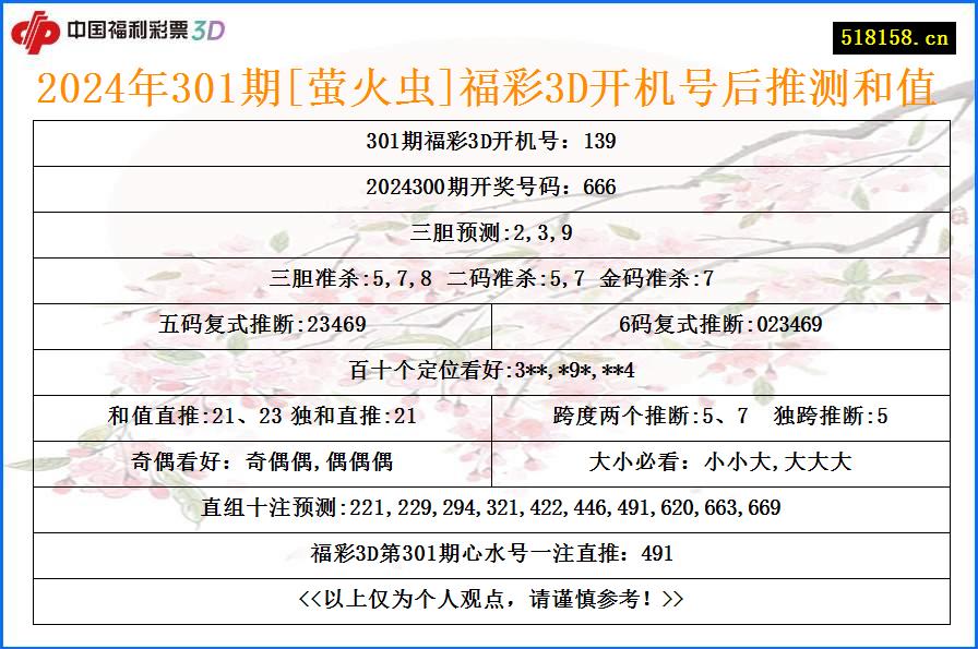 2024年301期[萤火虫]福彩3D开机号后推测和值