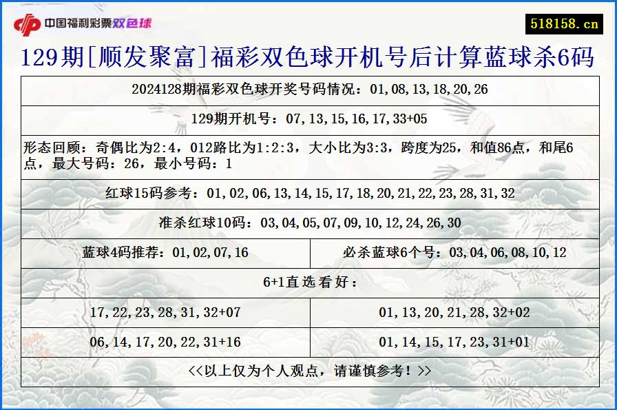 129期[顺发聚富]福彩双色球开机号后计算蓝球杀6码