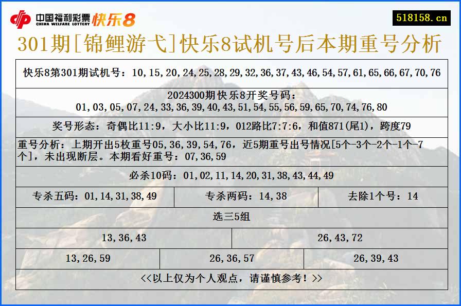 301期[锦鲤游弋]快乐8试机号后本期重号分析