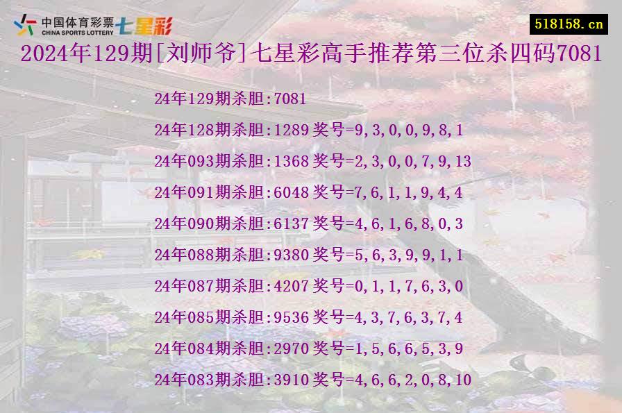 2024年129期[刘师爷]七星彩高手推荐第三位杀四码7081