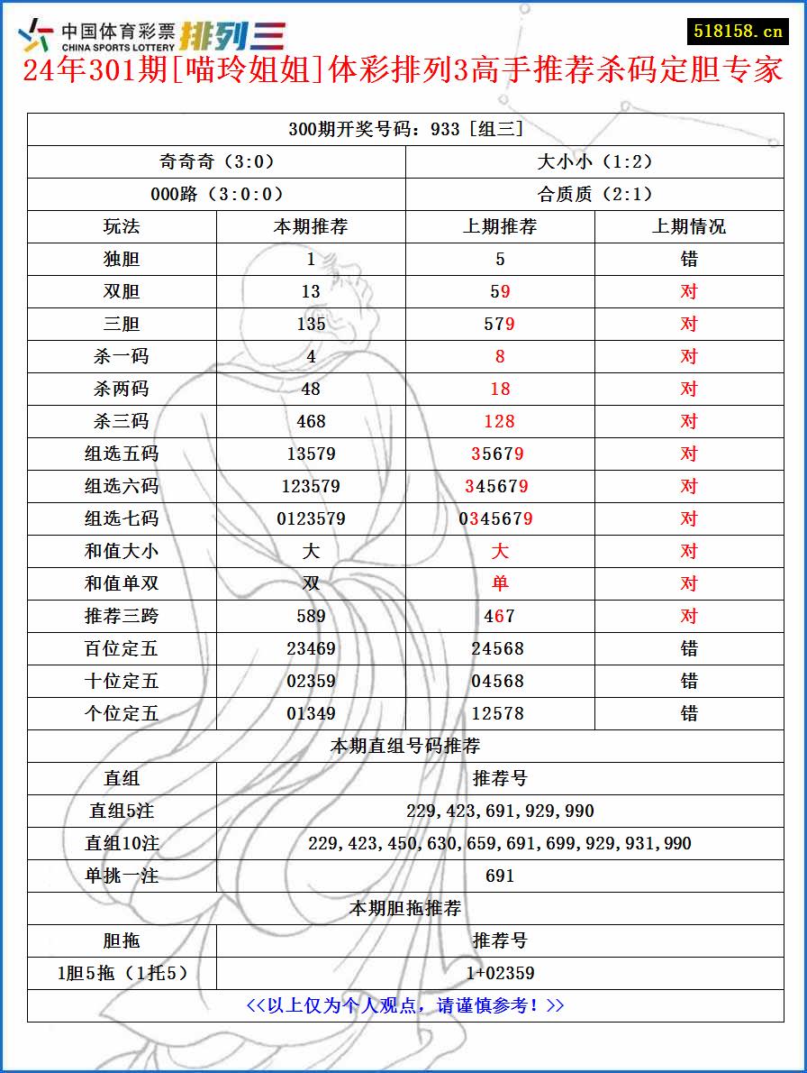 24年301期[喵玲姐姐]体彩排列3高手推荐杀码定胆专家