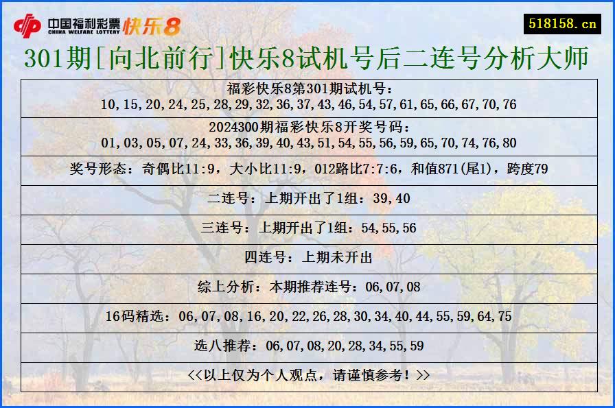 301期[向北前行]快乐8试机号后二连号分析大师