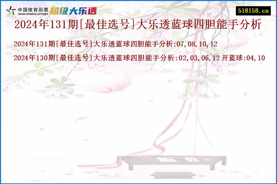 2024年131期[最佳选号]大乐透蓝球四胆能手分析