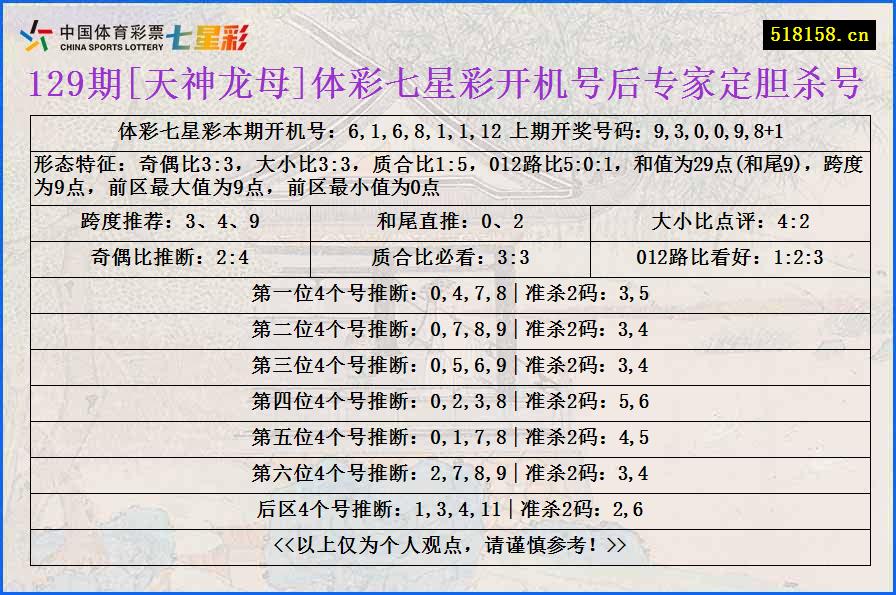 129期[天神龙母]体彩七星彩开机号后专家定胆杀号