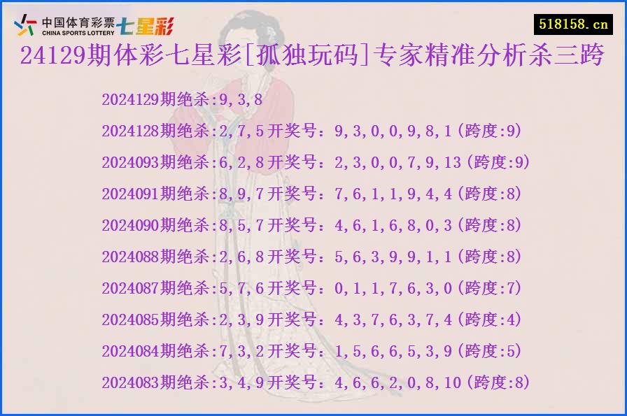 24129期体彩七星彩[孤独玩码]专家精准分析杀三跨