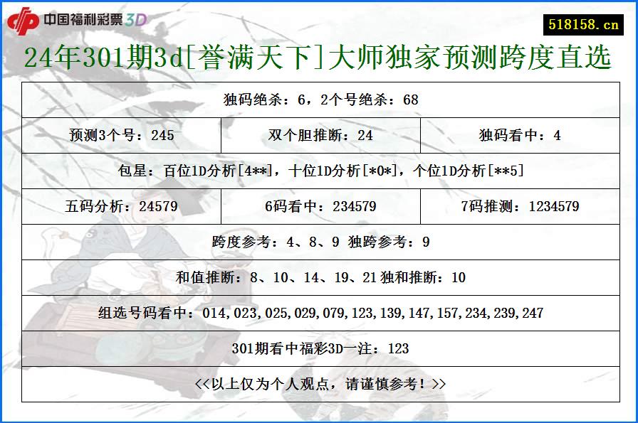 24年301期3d[誉满天下]大师独家预测跨度直选