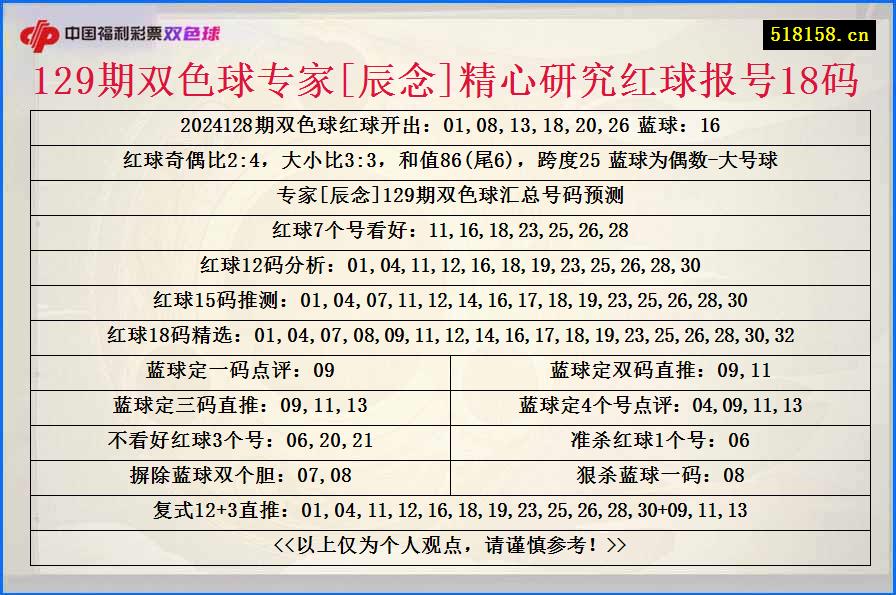 129期双色球专家[辰念]精心研究红球报号18码