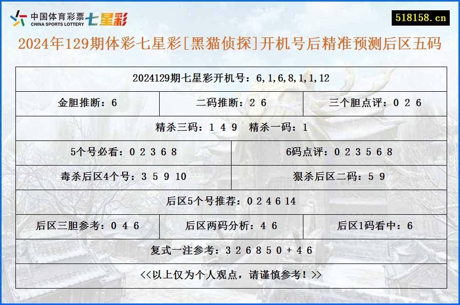 2024年129期体彩七星彩[黑猫侦探]开机号后精准预测后区五码