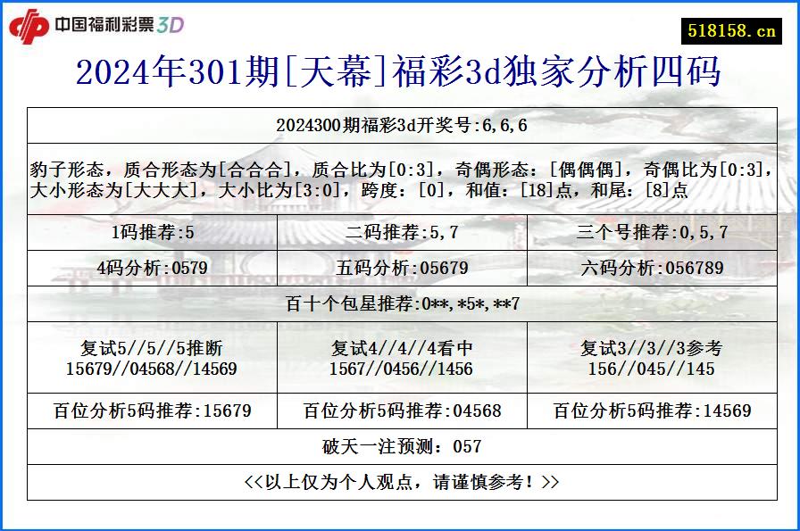 2024年301期[天幕]福彩3d独家分析四码