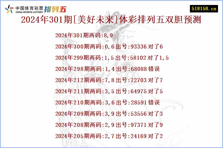 2024年301期[美好未来]体彩排列五双胆预测