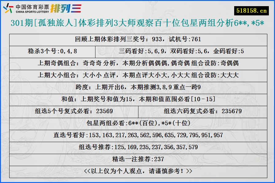 301期[孤独旅人]体彩排列3大师观察百十位包星两组分析6**,*5*