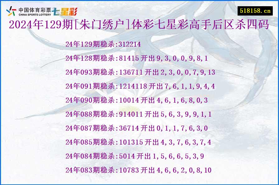 2024年129期[朱门绣户]体彩七星彩高手后区杀四码