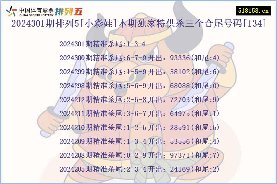 2024301期排列5[小彩娃]本期独家特供杀三个合尾号码[134]