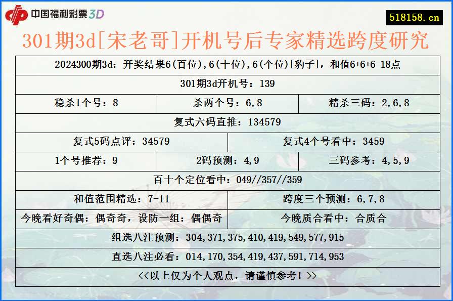 301期3d[宋老哥]开机号后专家精选跨度研究