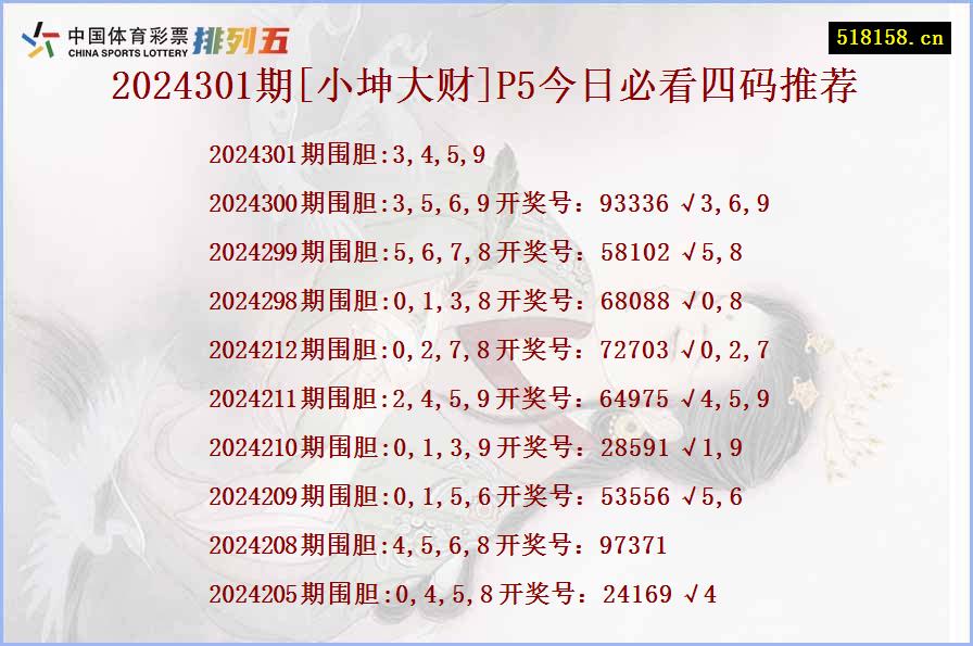 2024301期[小坤大财]P5今日必看四码推荐