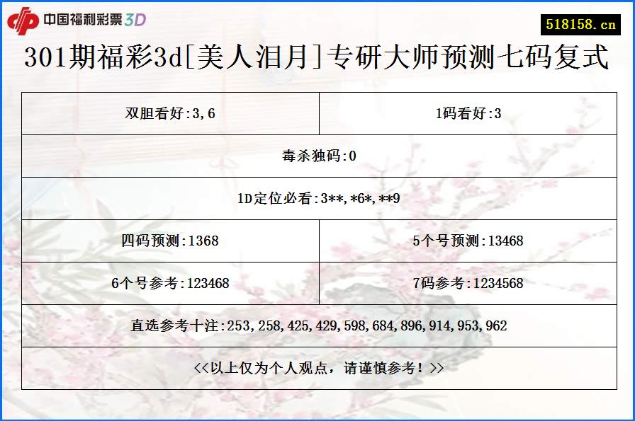 301期福彩3d[美人泪月]专研大师预测七码复式