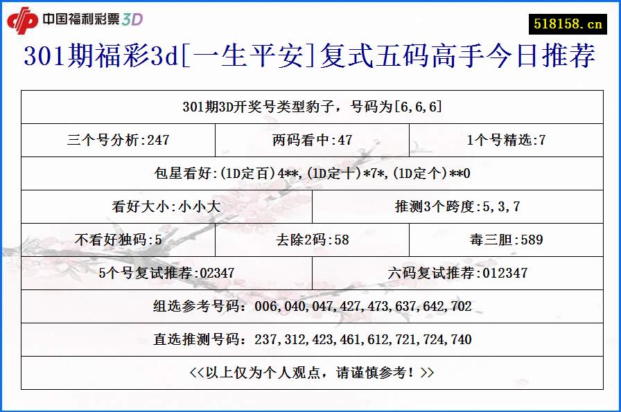 301期福彩3d[一生平安]复式五码高手今日推荐