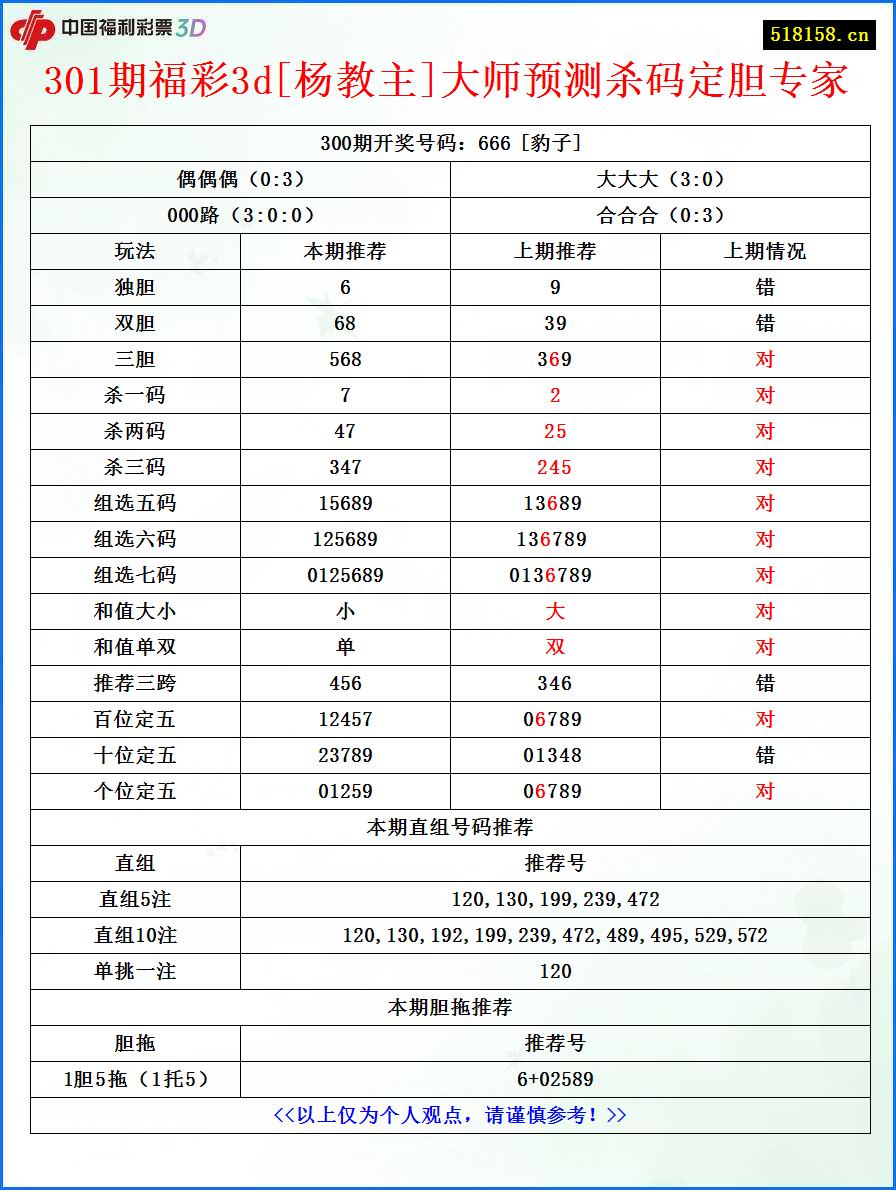 301期福彩3d[杨教主]大师预测杀码定胆专家