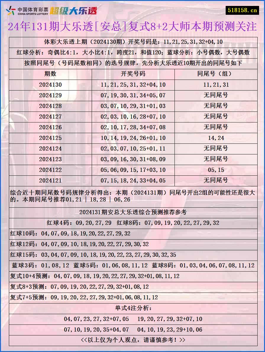 24年131期大乐透[安总]复式8+2大师本期预测关注