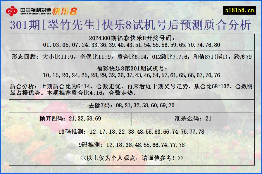 301期[翠竹先生]快乐8试机号后预测质合分析