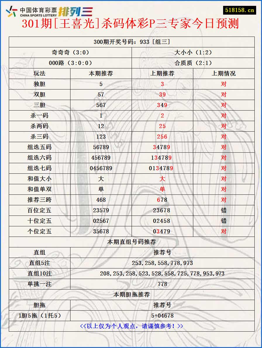 301期[王喜光]杀码体彩P三专家今日预测