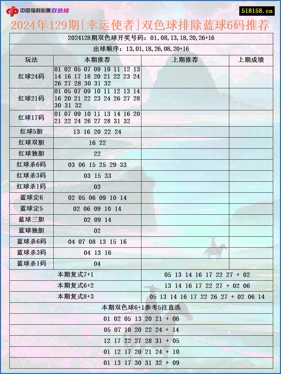 2024年129期[幸运使者]双色球排除蓝球6码推荐