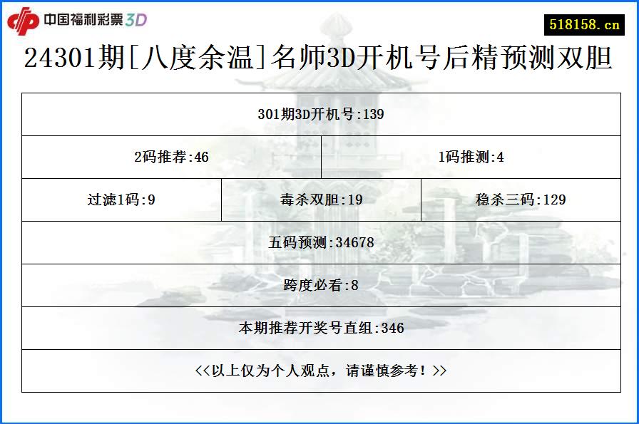 24301期[八度余温]名师3D开机号后精预测双胆