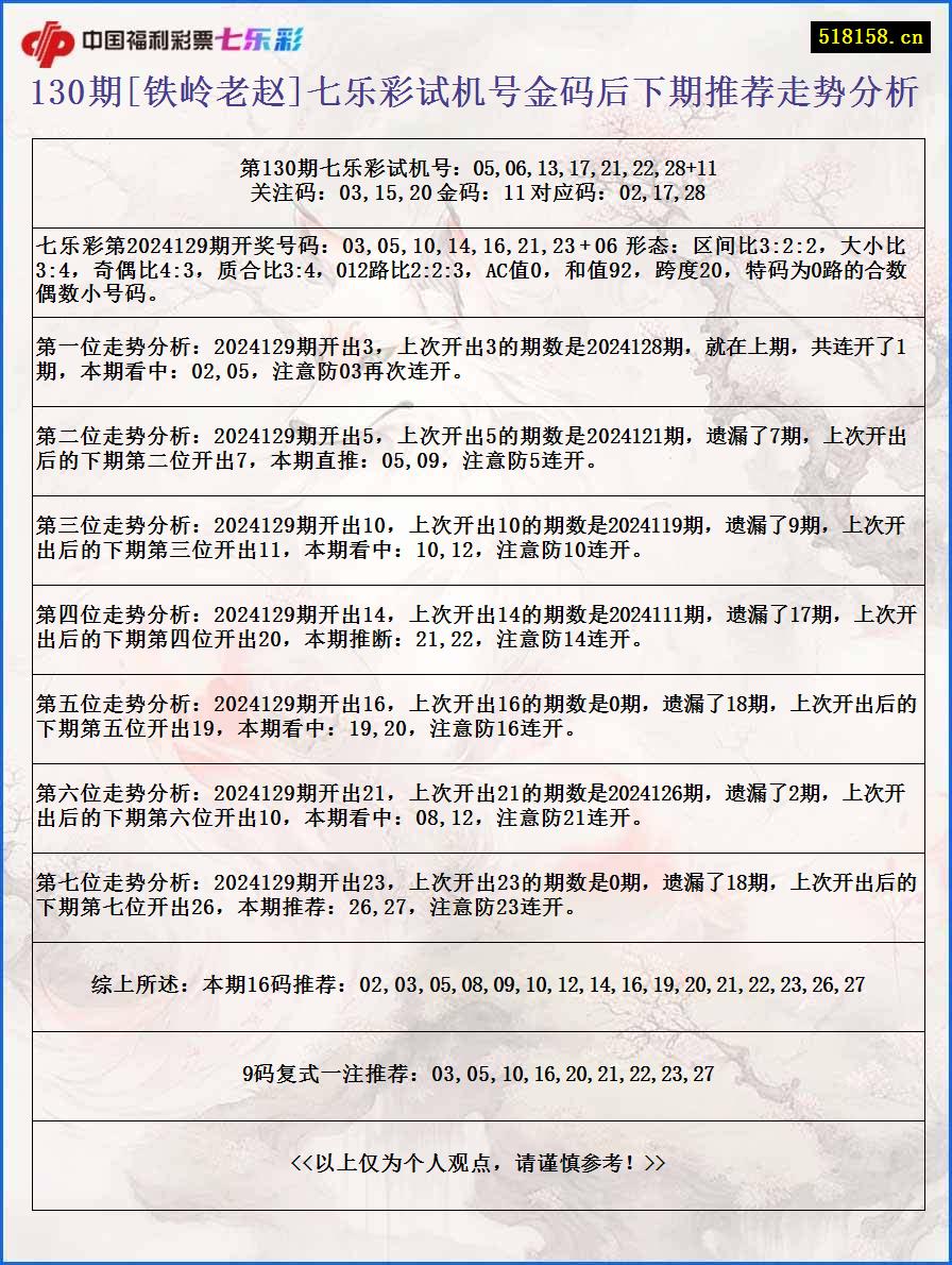 130期[铁岭老赵]七乐彩试机号金码后下期推荐走势分析