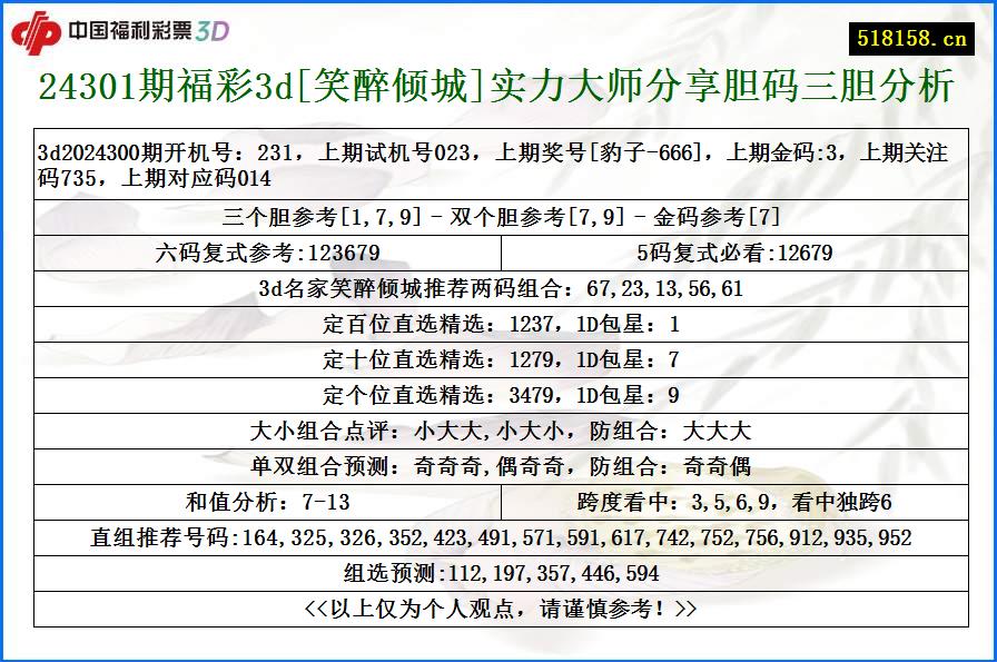 24301期福彩3d[笑醉倾城]实力大师分享胆码三胆分析