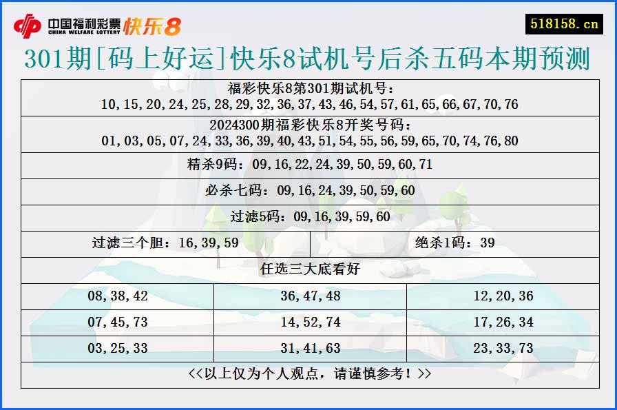 301期[码上好运]快乐8试机号后杀五码本期预测