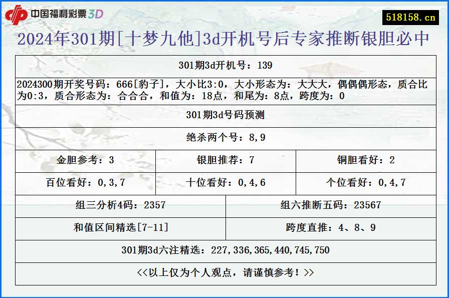 2024年301期[十梦九他]3d开机号后专家推断银胆必中