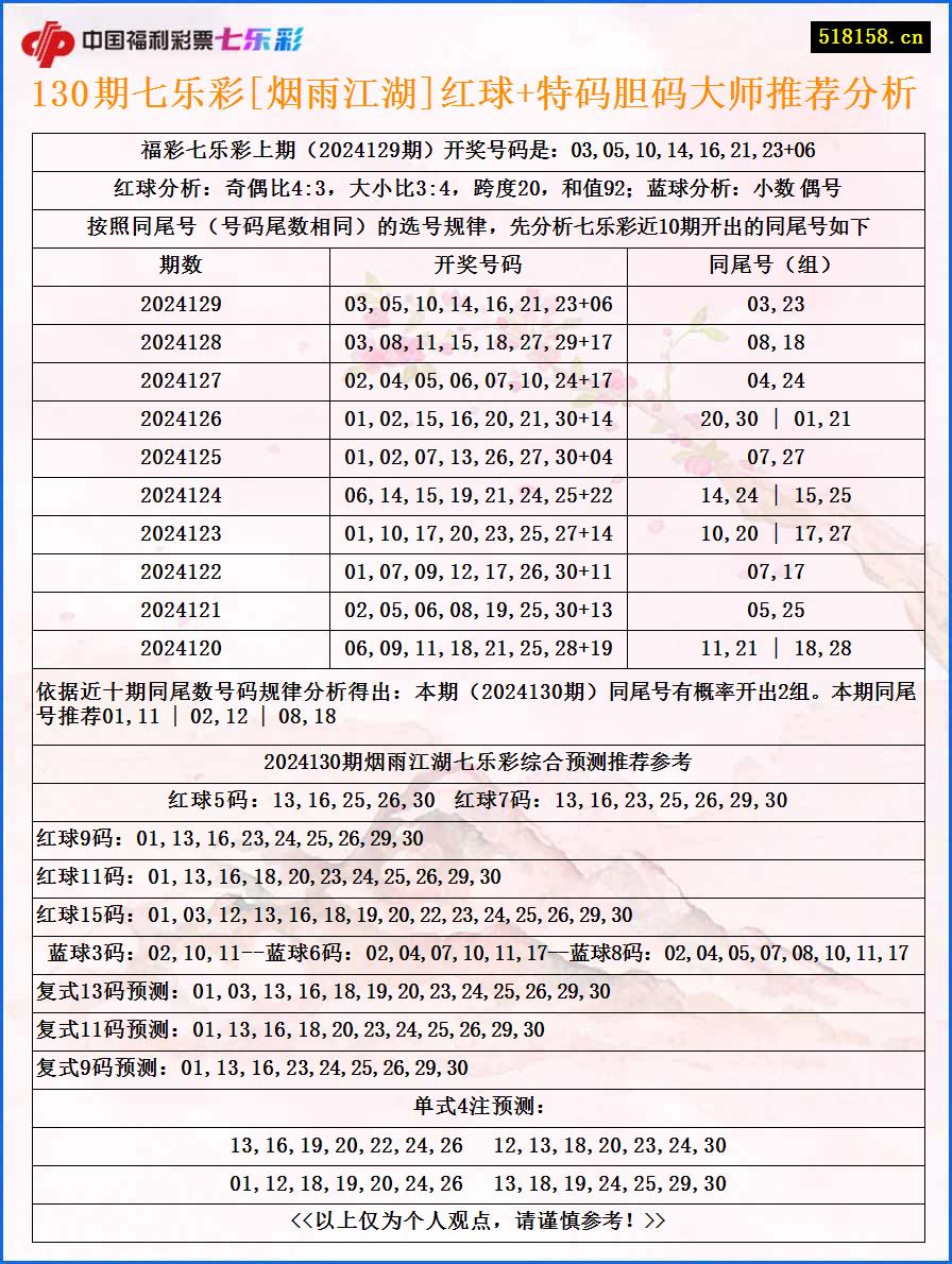 130期七乐彩[烟雨江湖]红球+特码胆码大师推荐分析