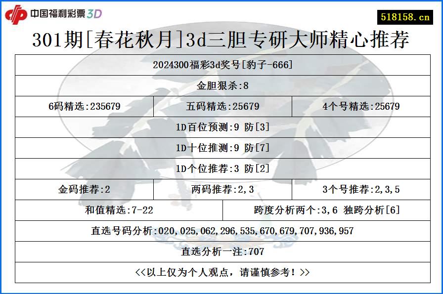 301期[春花秋月]3d三胆专研大师精心推荐