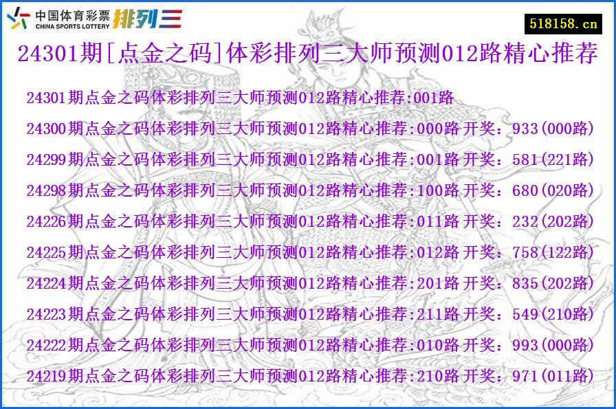 24301期[点金之码]体彩排列三大师预测012路精心推荐