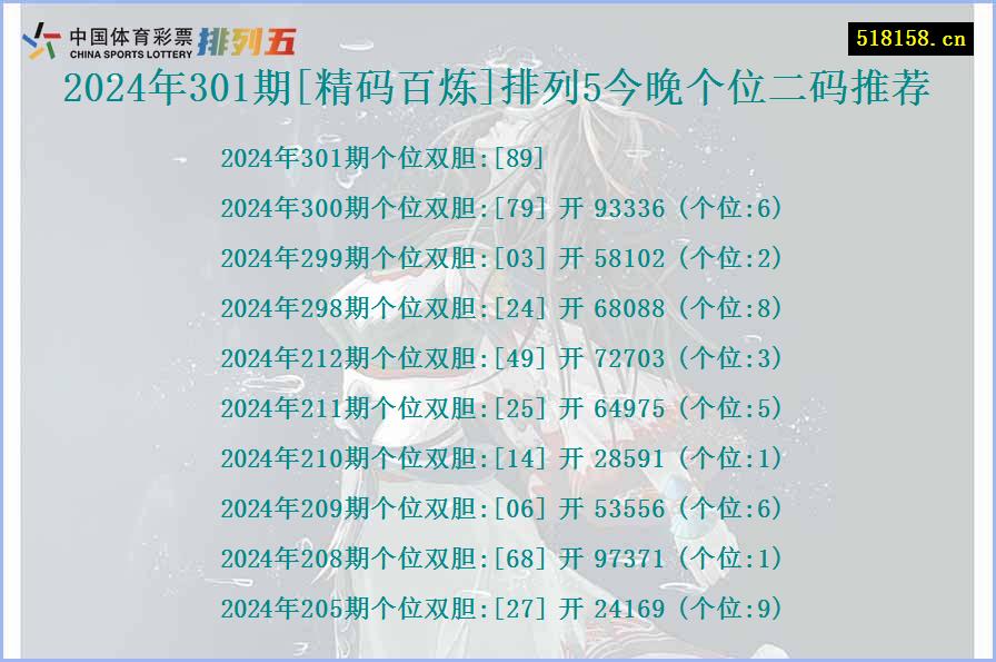 2024年301期[精码百炼]排列5今晚个位二码推荐