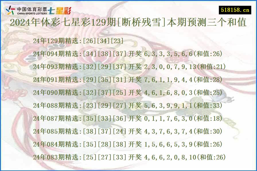 2024年体彩七星彩129期[断桥残雪]本期预测三个和值