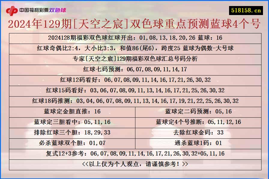 2024年129期[天空之宸]双色球重点预测蓝球4个号