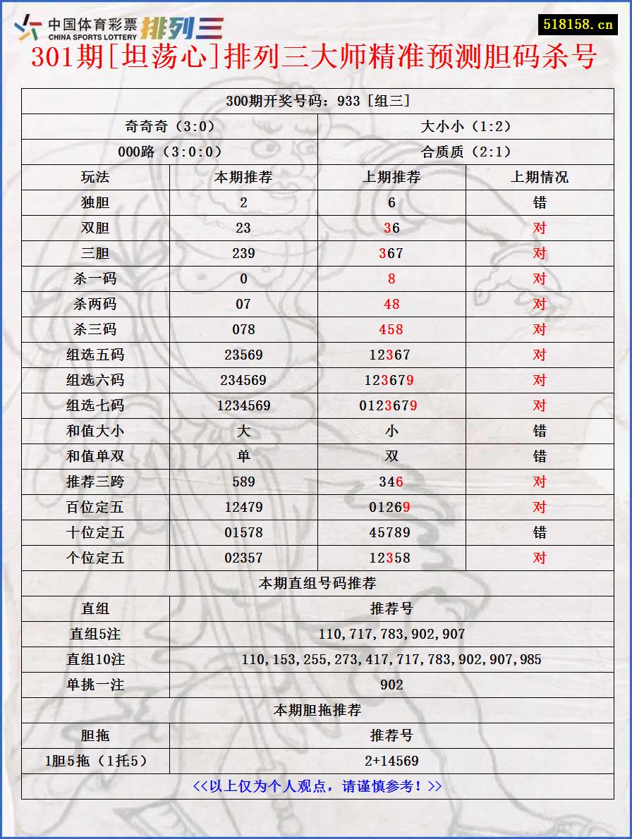 301期[坦荡心]排列三大师精准预测胆码杀号