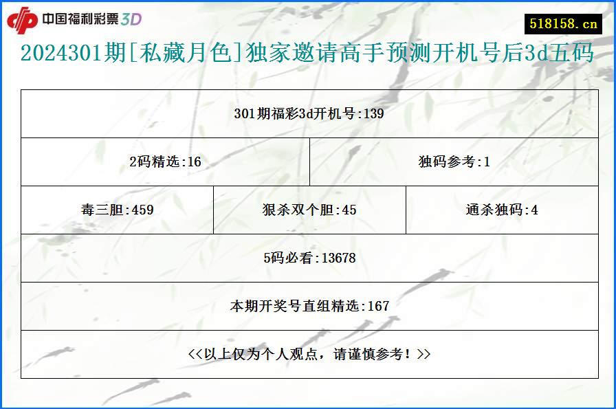 2024301期[私藏月色]独家邀请高手预测开机号后3d五码