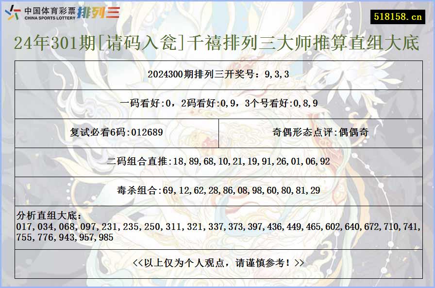 24年301期[请码入瓮]千禧排列三大师推算直组大底