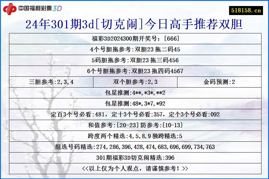 24年301期3d[切克闹]今日高手推荐双胆