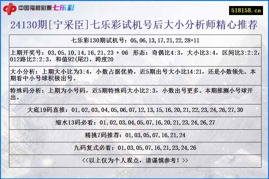 24130期[宁采臣]七乐彩试机号后大小分析师精心推荐