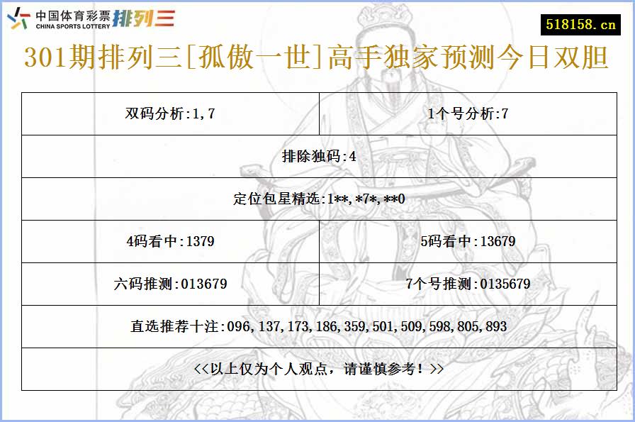 301期排列三[孤傲一世]高手独家预测今日双胆