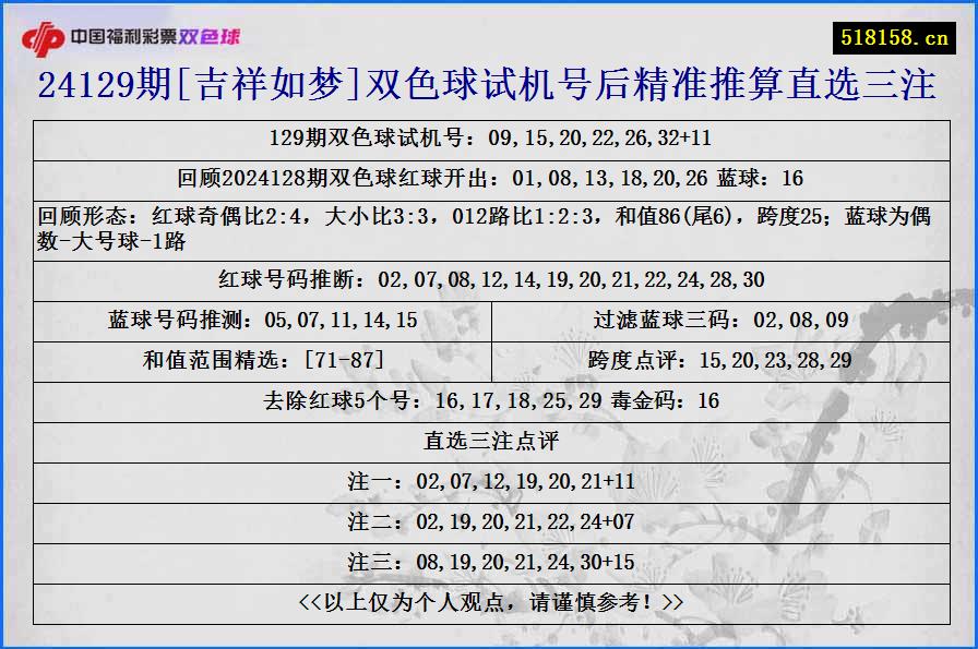 24129期[吉祥如梦]双色球试机号后精准推算直选三注